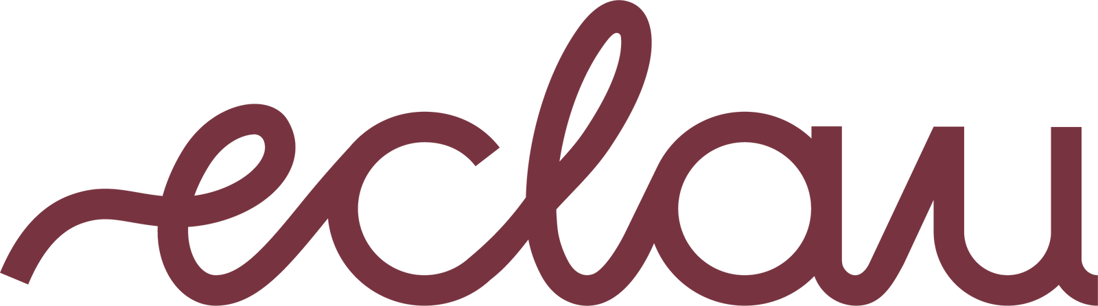 eclau
